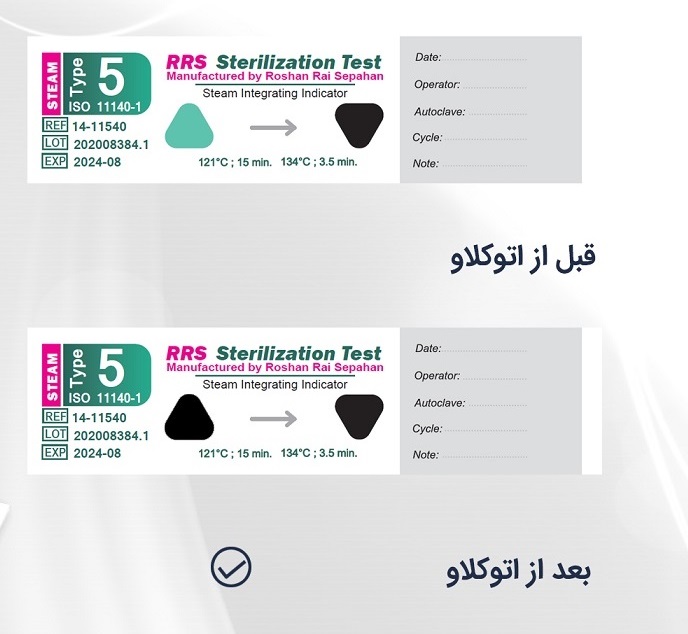 اندیکاتور اتوکلاو کلاس 5 