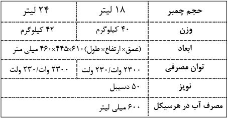 مشخصات اتوکلاو کلاس B
