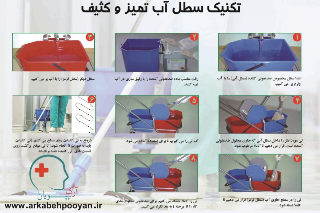 پوستر آموزشی تکنیک سطل آب تمیز و کثیف