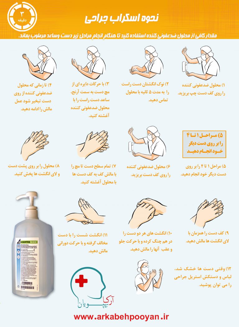 پوستر آموزشی اسکراب جراحی