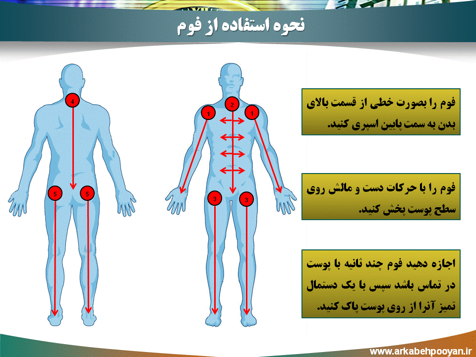 شستششوی بدن بیمار حمام در تخت