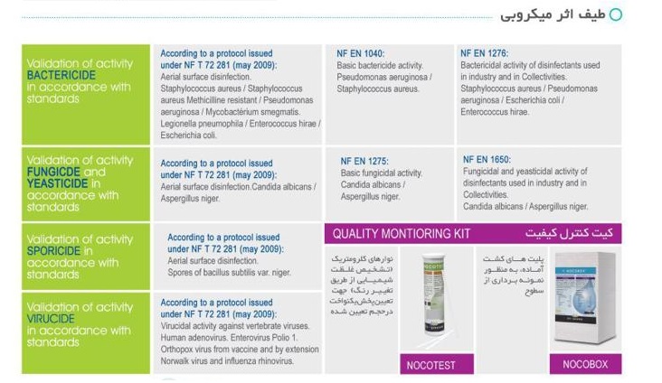 طیف ضدعفونی نوکو اسپری و میکروب کشی آن