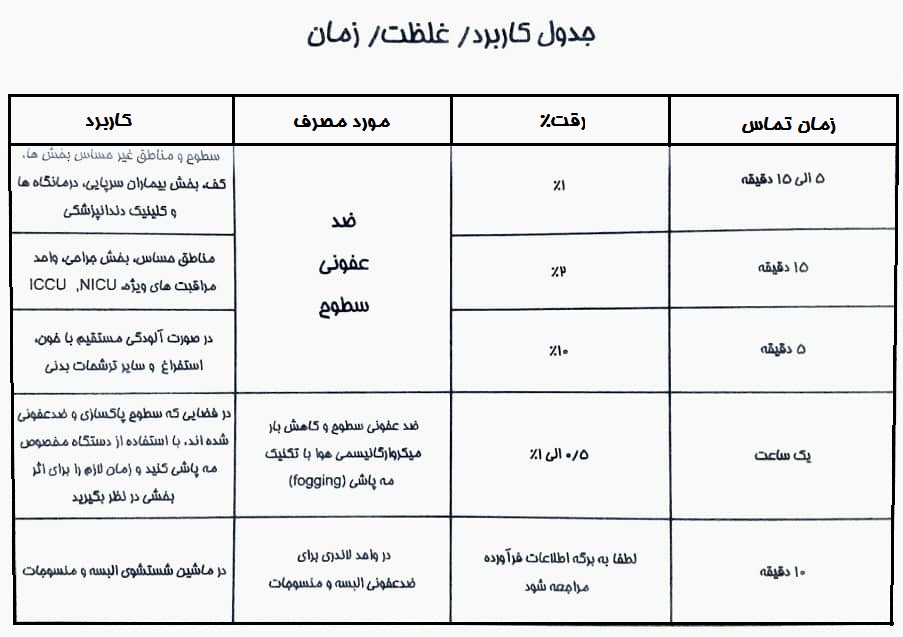 غلظت ضدعفونی کننده سوح سانی هایژن