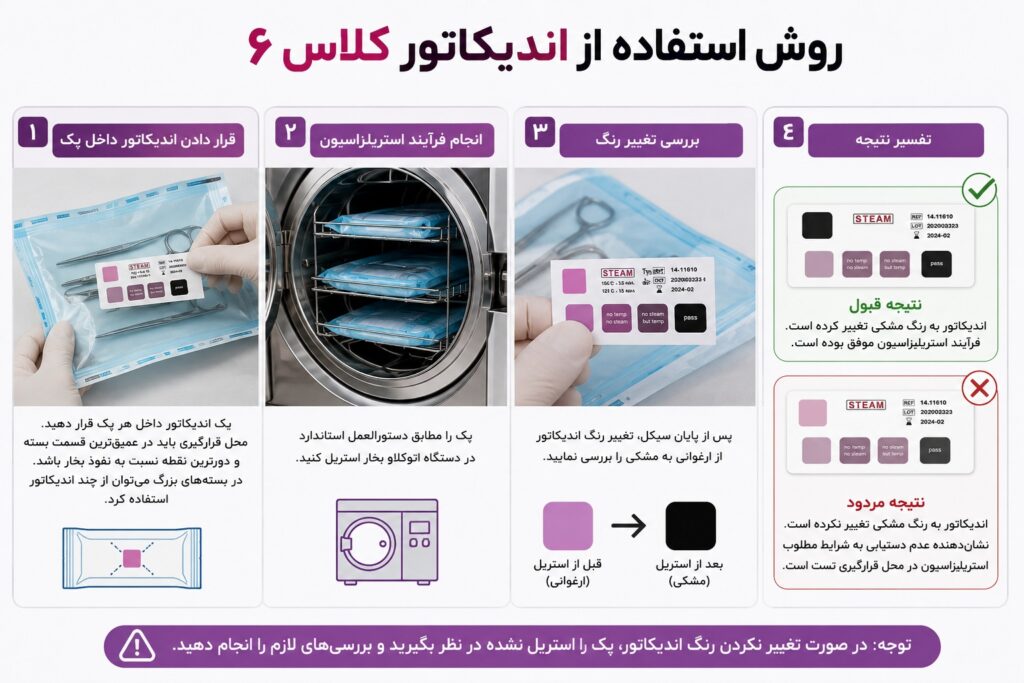 روش استفاده از اندیکاتور کلاس 6 اتوکلاو بخار