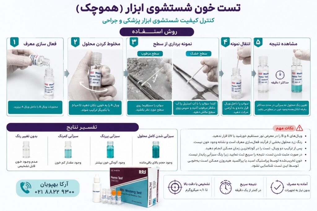 روش استفاده از تست خون هموچک