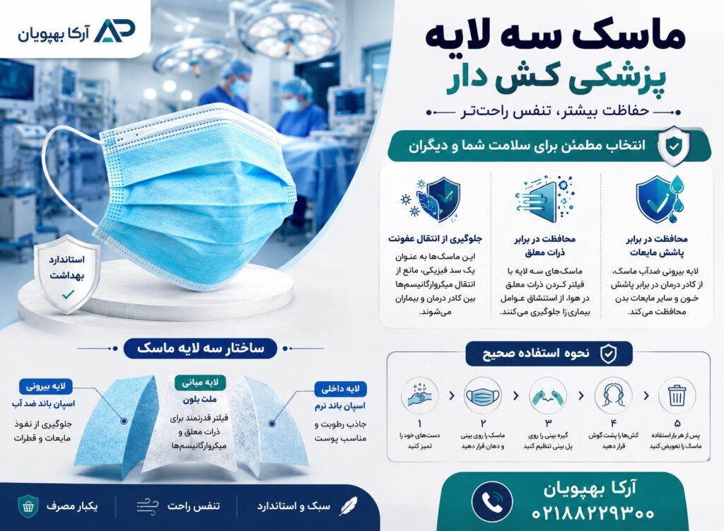 ماسک سه لایه پزشکی کش دار | خرید ماسک جراحی یکبار مصرف با لایه ملت بلون