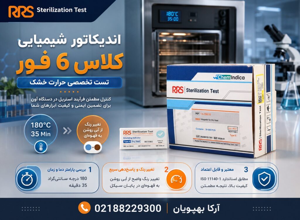 اندیکاتور دستگاه آون کلاس 6